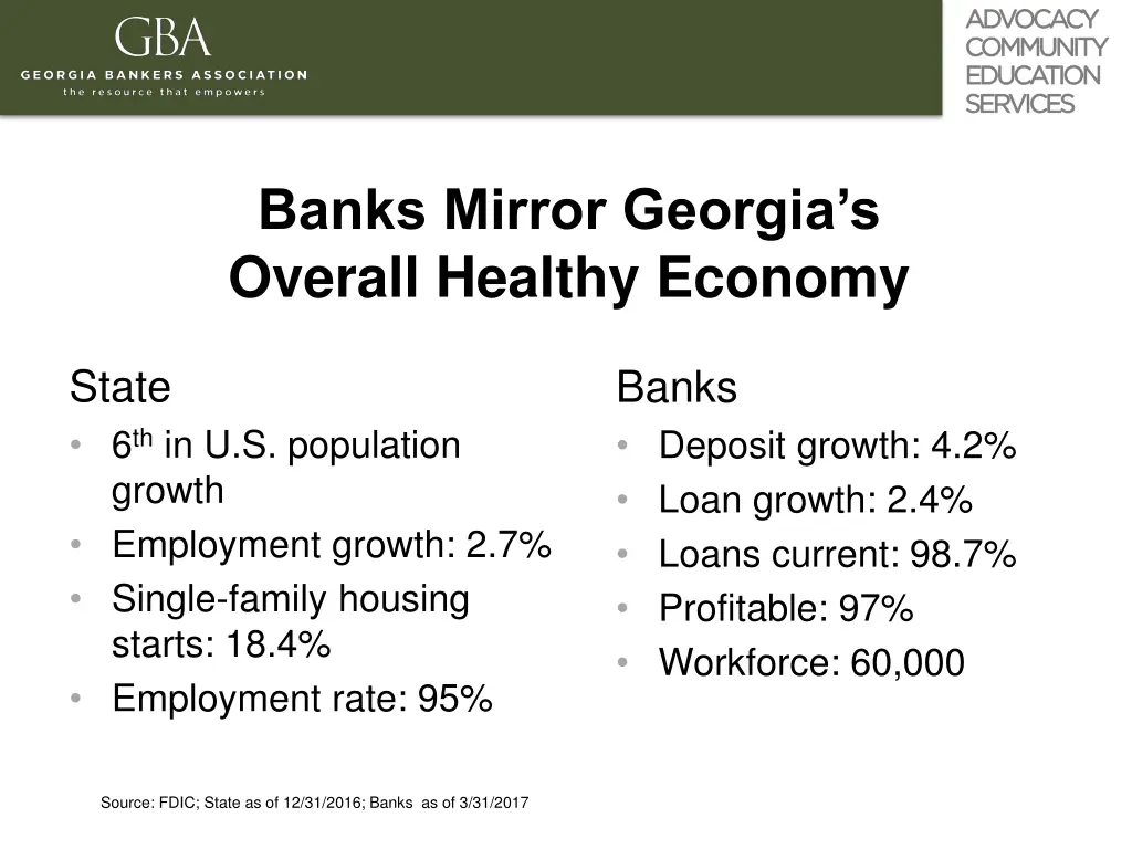 banks mirror georgia s overall healthy economy