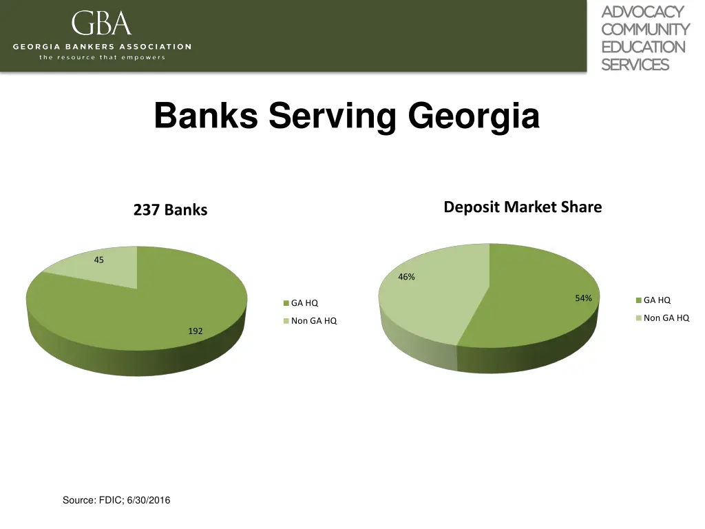 banks serving georgia 1
