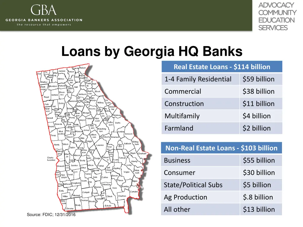 loans by georgia hq banks