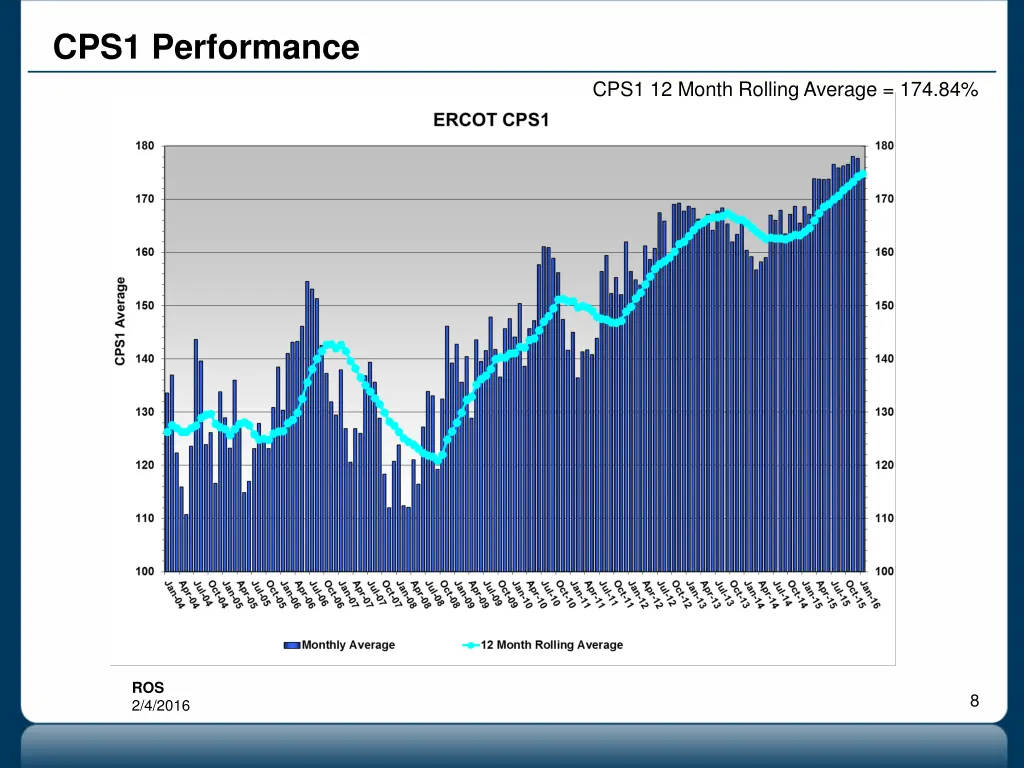cps1 performance