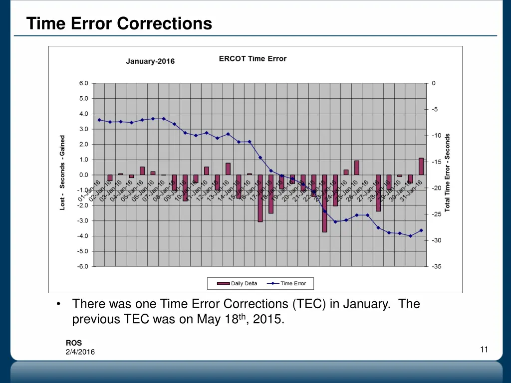 time error corrections