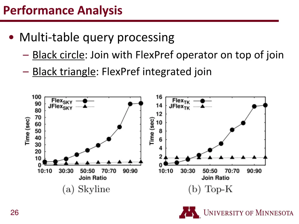 performance analysis 1