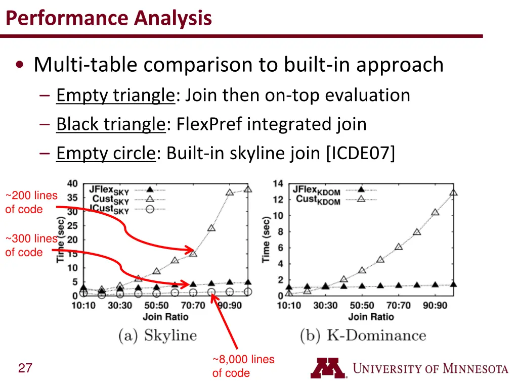 performance analysis 2