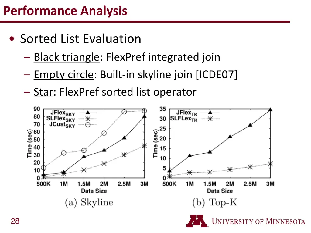 performance analysis 3