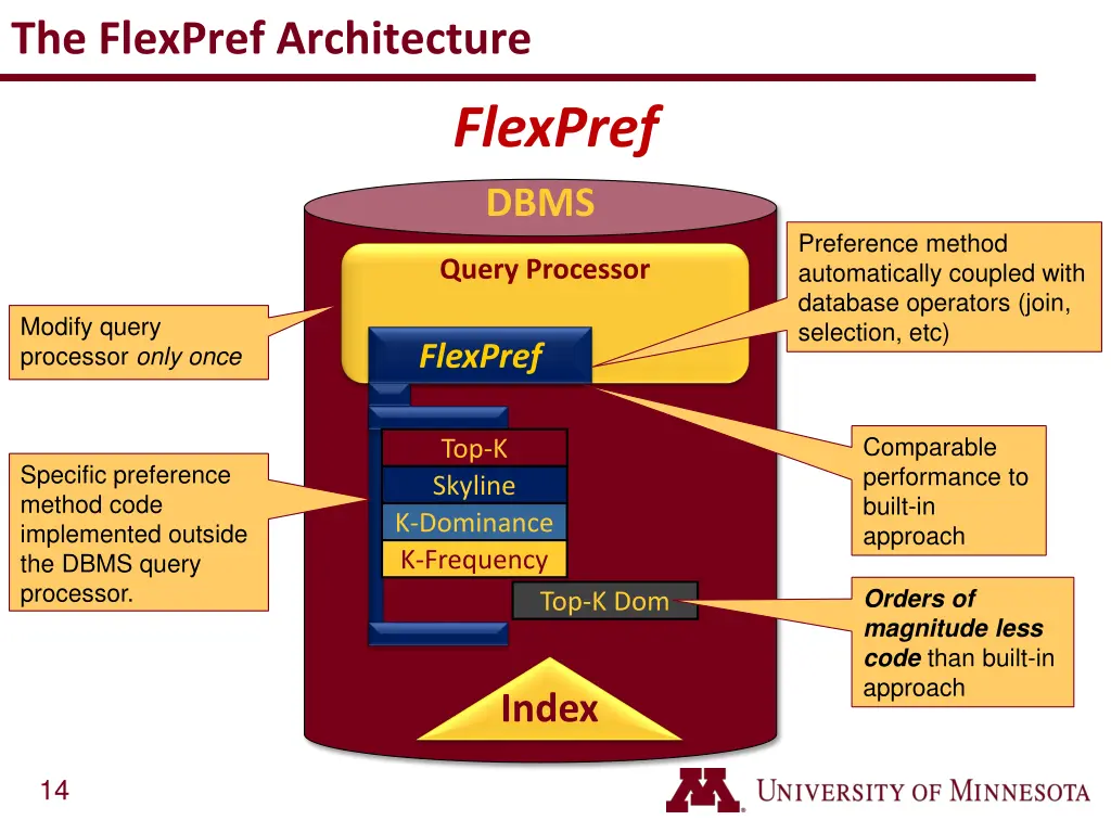 the flexpref architecture