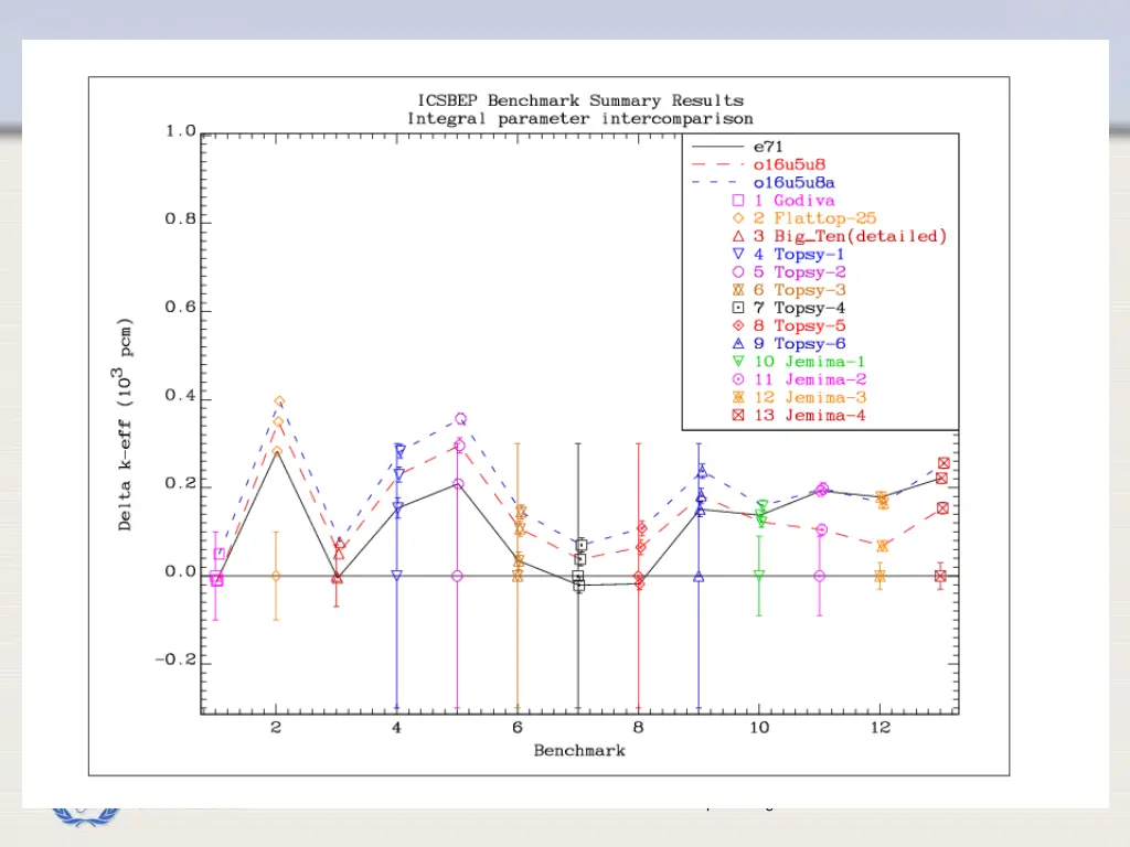slide21
