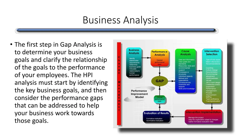 business analysis