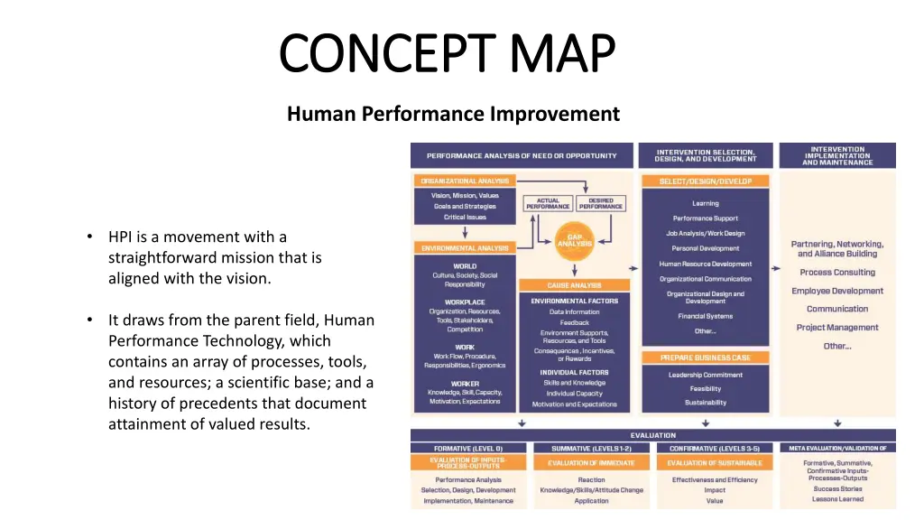 concept map concept map