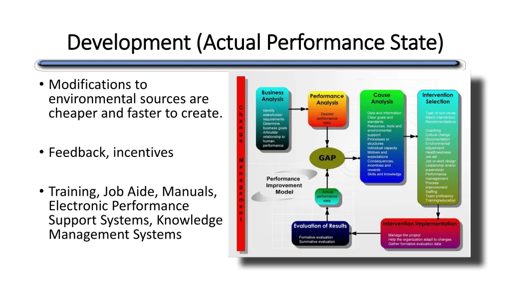 development actual performance state development