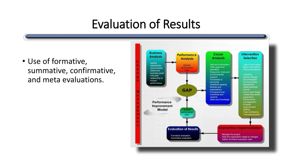 evaluation of results evaluation of results