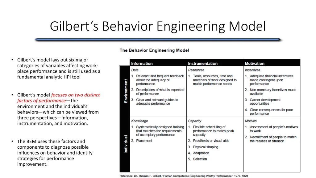 gilbert s behavior engineering model