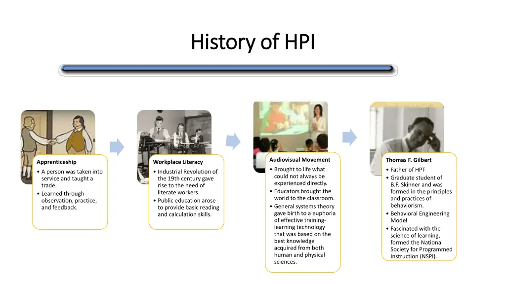 history of hpi history of hpi
