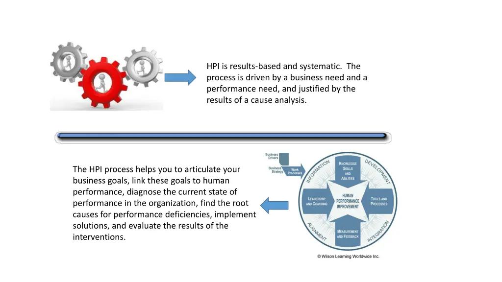 hpi is results based and systematic the process