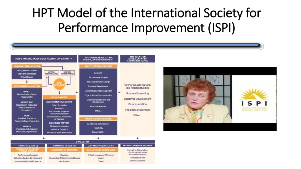 hpt model of the international society