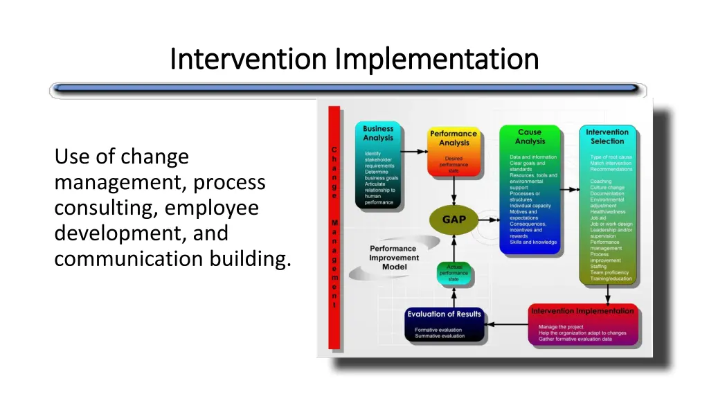 intervention implementation intervention