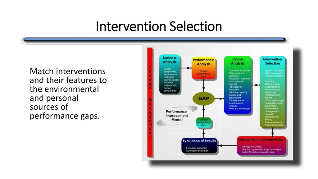 intervention selection intervention selection