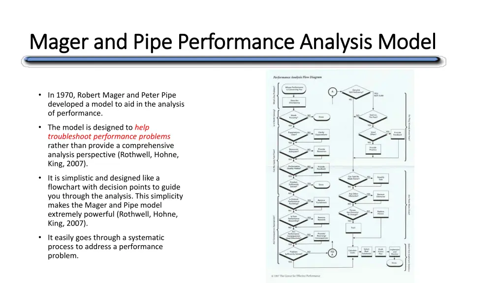 mager mager and pipe performance analysis model