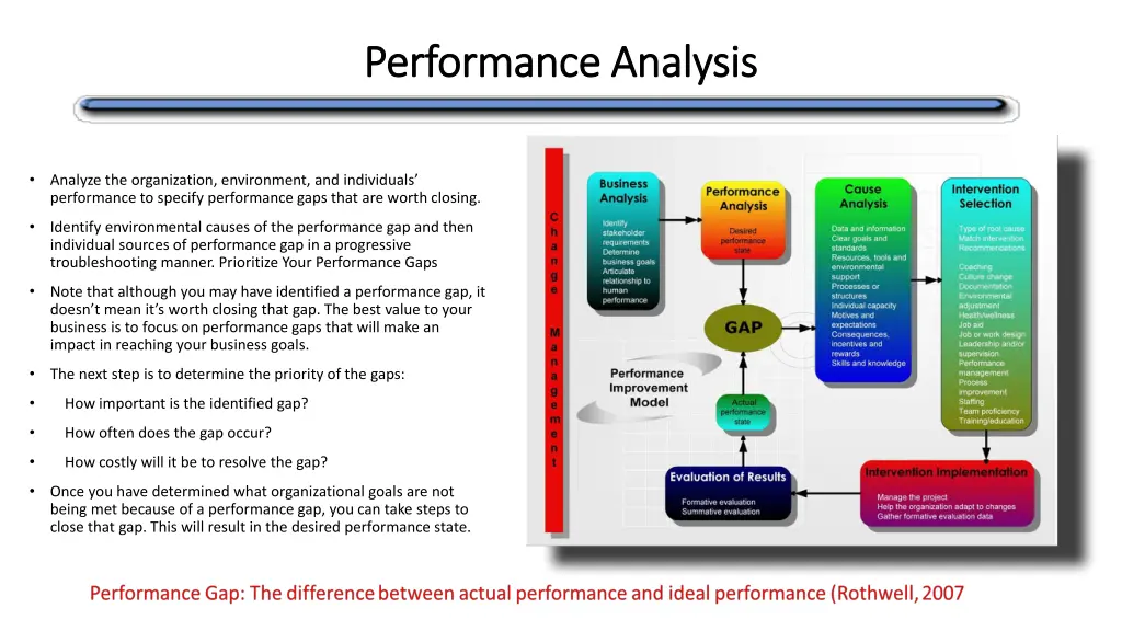 performance analysis performance analysis