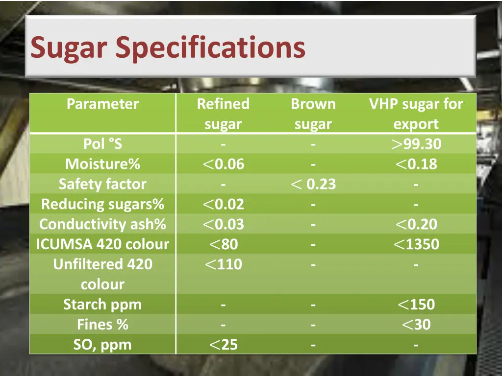 sugar specifications