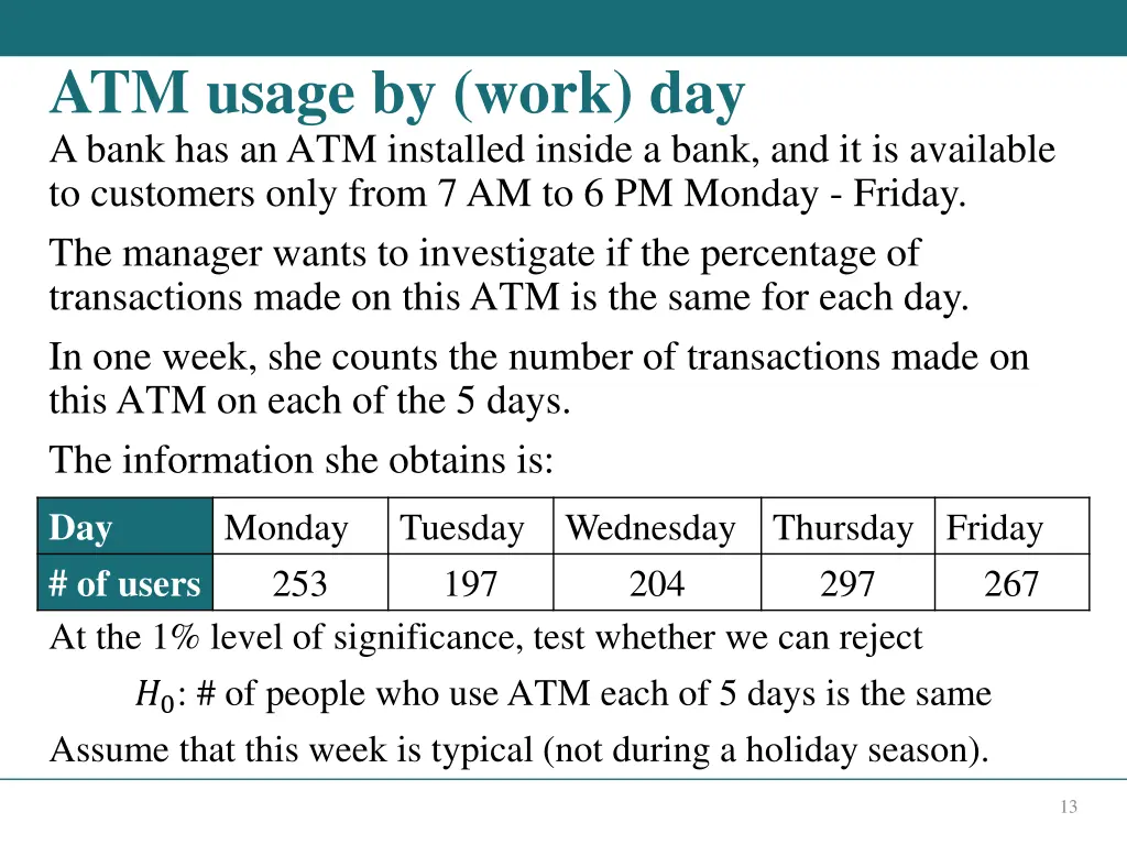 atm usage by work day a bank