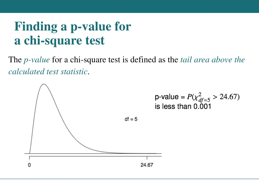 finding a p value for a chi square test