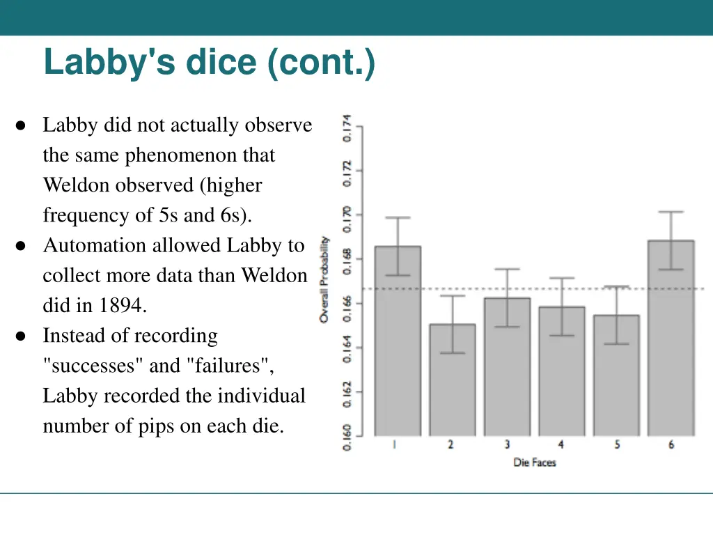 labby s dice cont