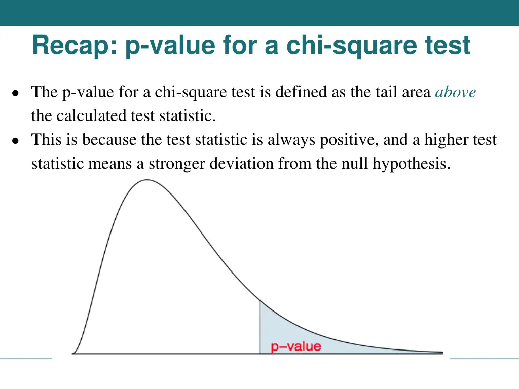 recap p value for a chi square test