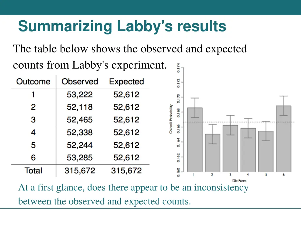 summarizing labby s results