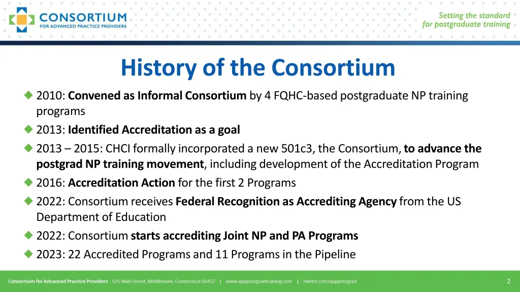history of the consortium