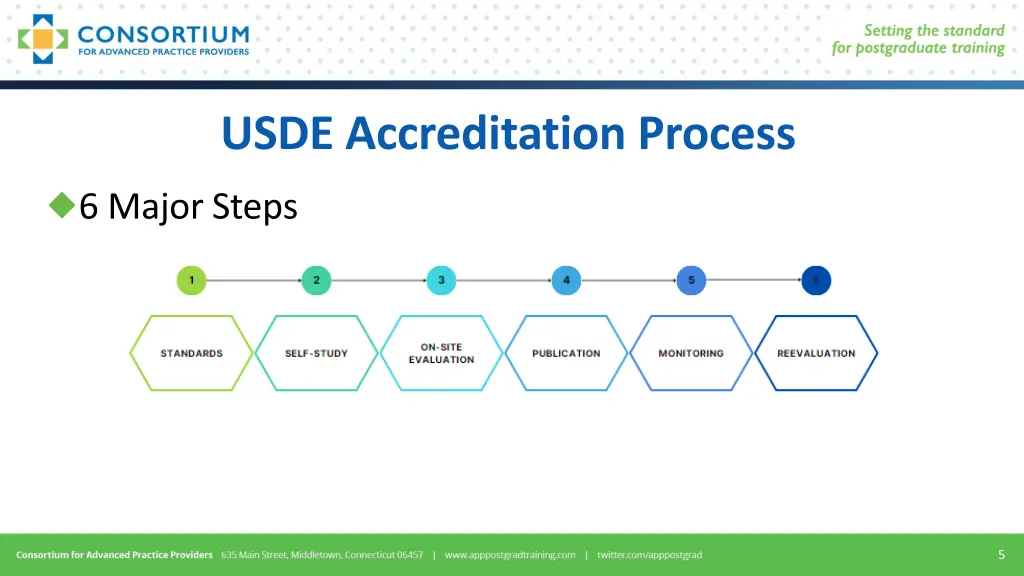 usde accreditation process