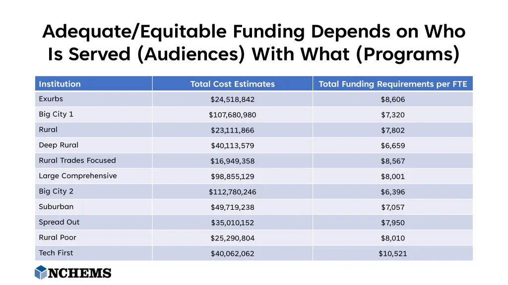 adequate equitable funding depends