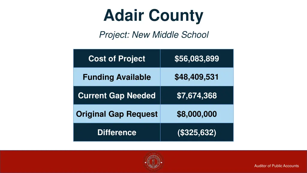 adair county