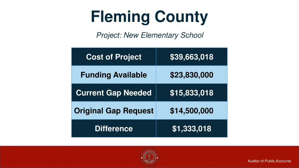 fleming county