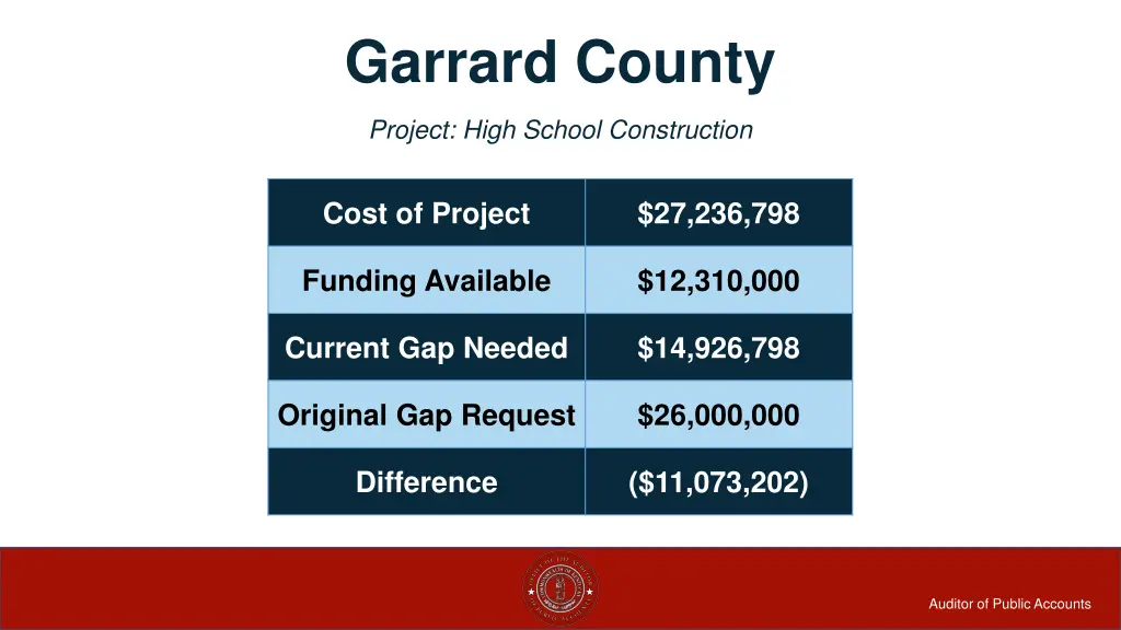 garrard county