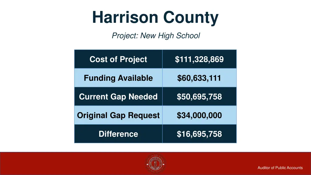 harrison county