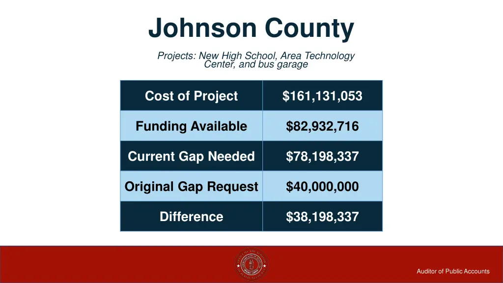johnson county