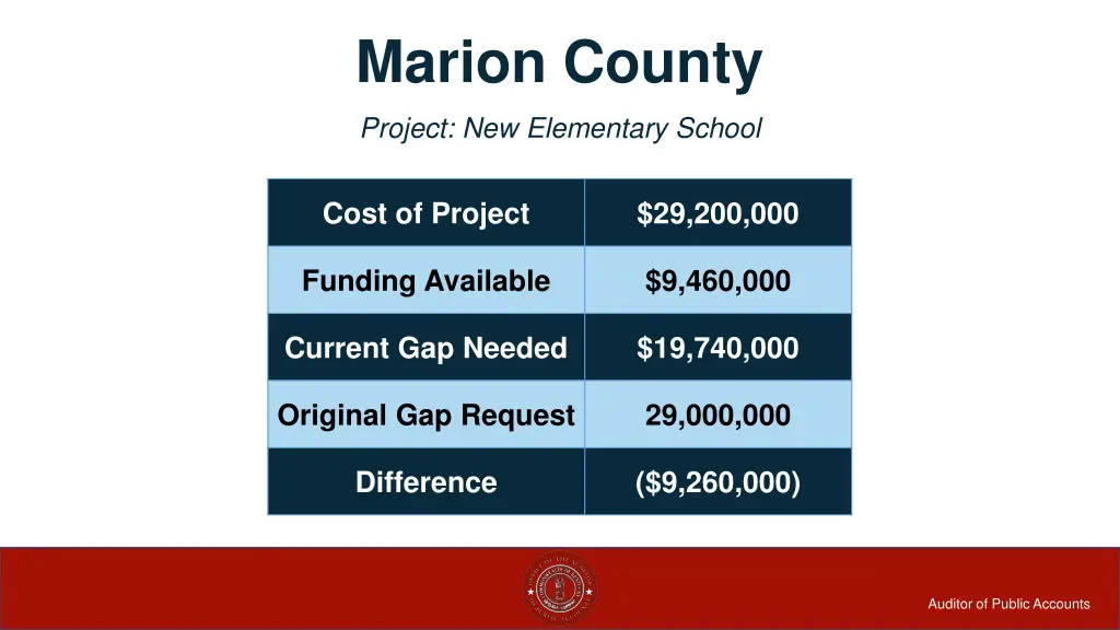 marion county