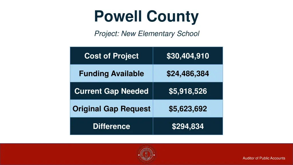 powell county