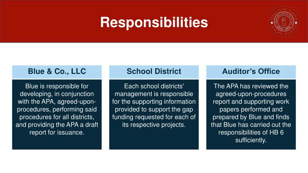 responsibilities