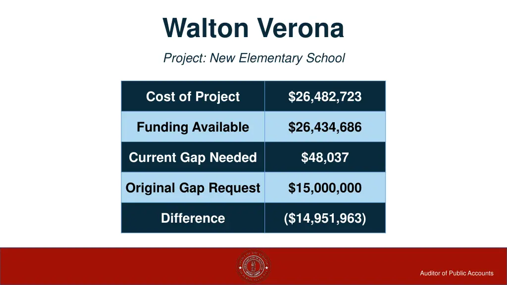 walton verona
