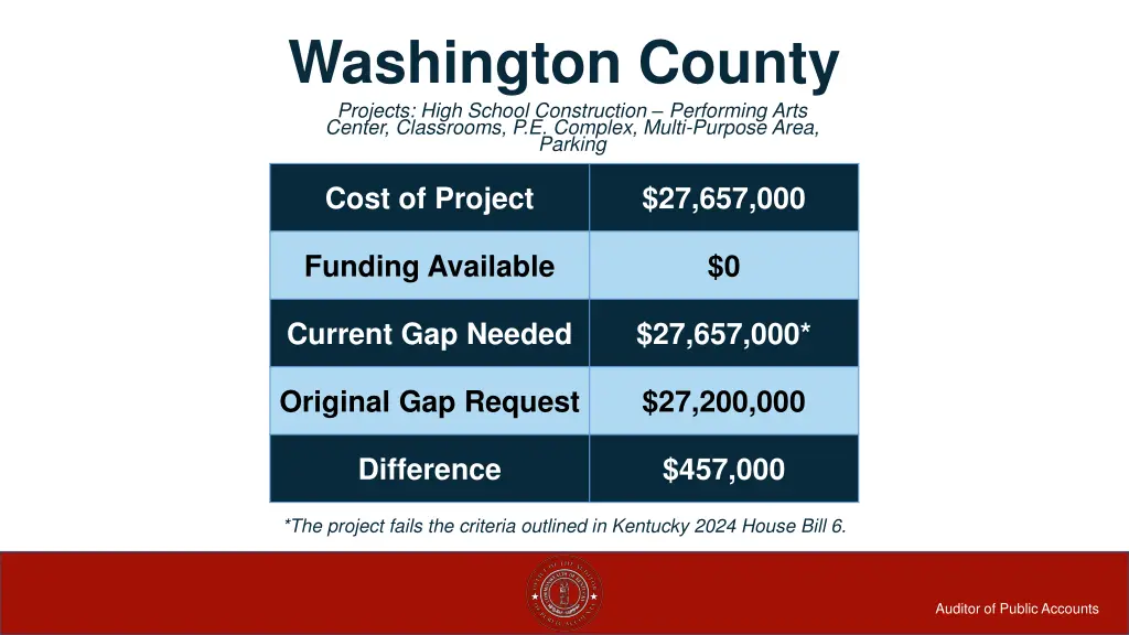 washington county projects high school