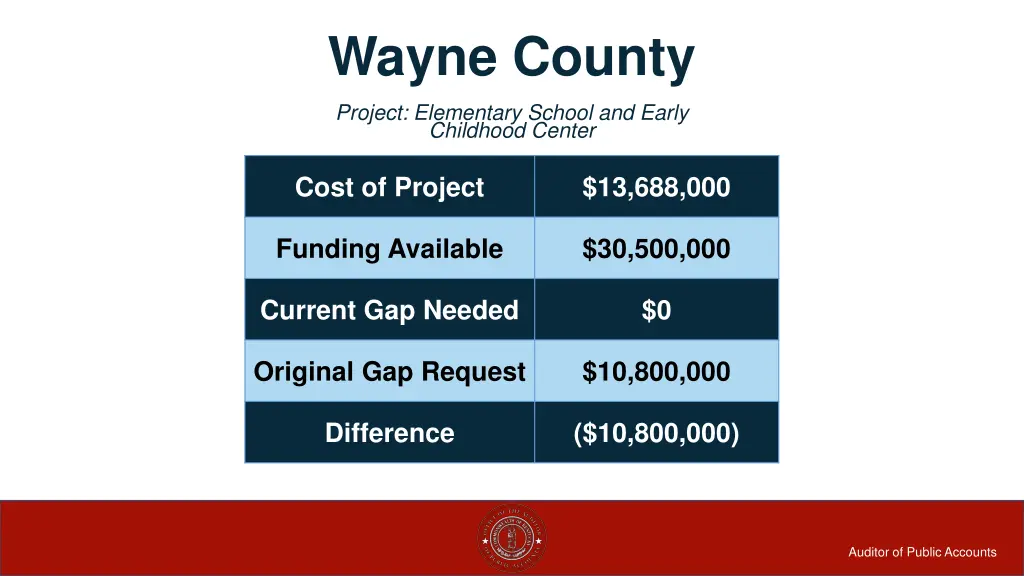 wayne county