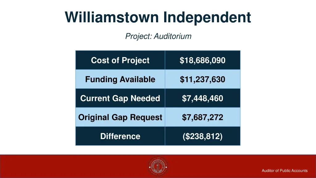 williamstown independent