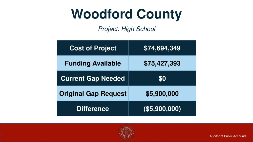 woodford county
