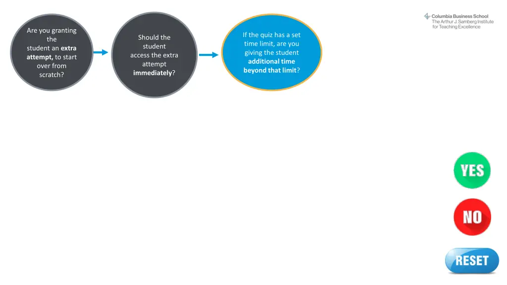 are you granting the student an extra attempt 2