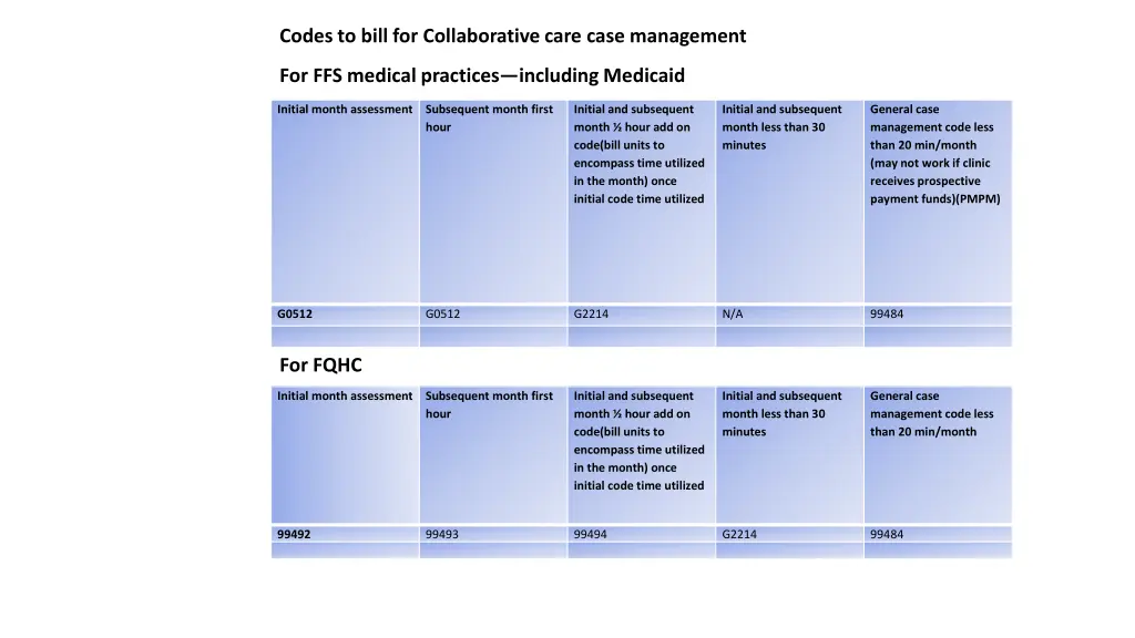 codes to bill for collaborative care case