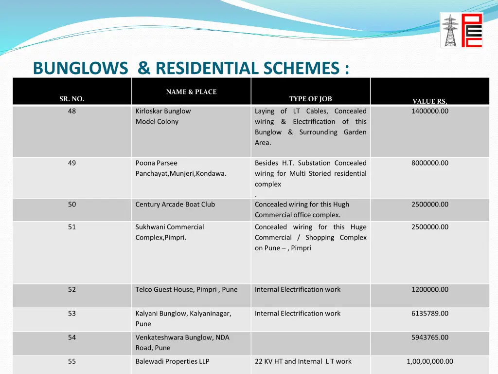 bunglows residential schemes
