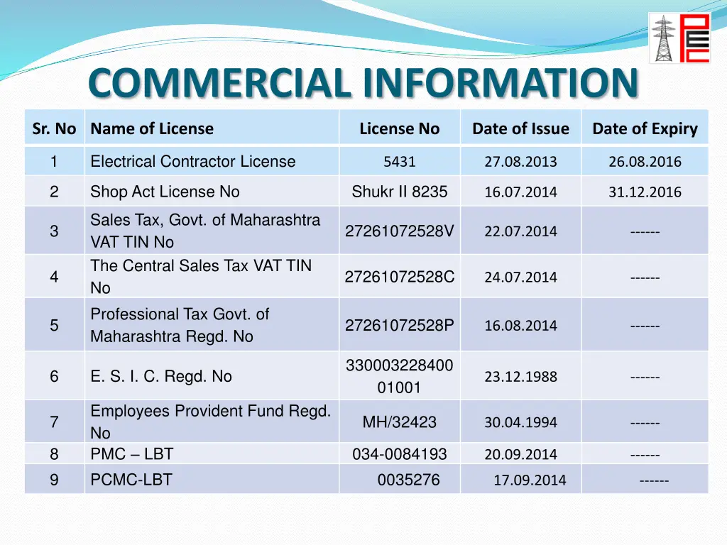 commercial information