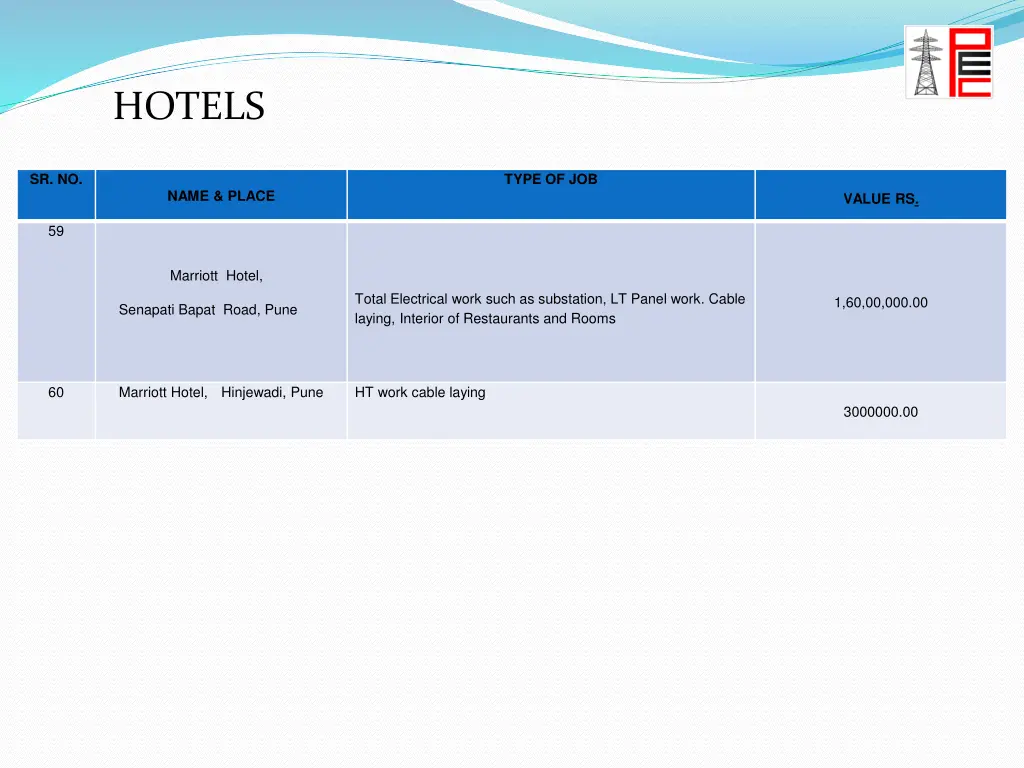 hotels
