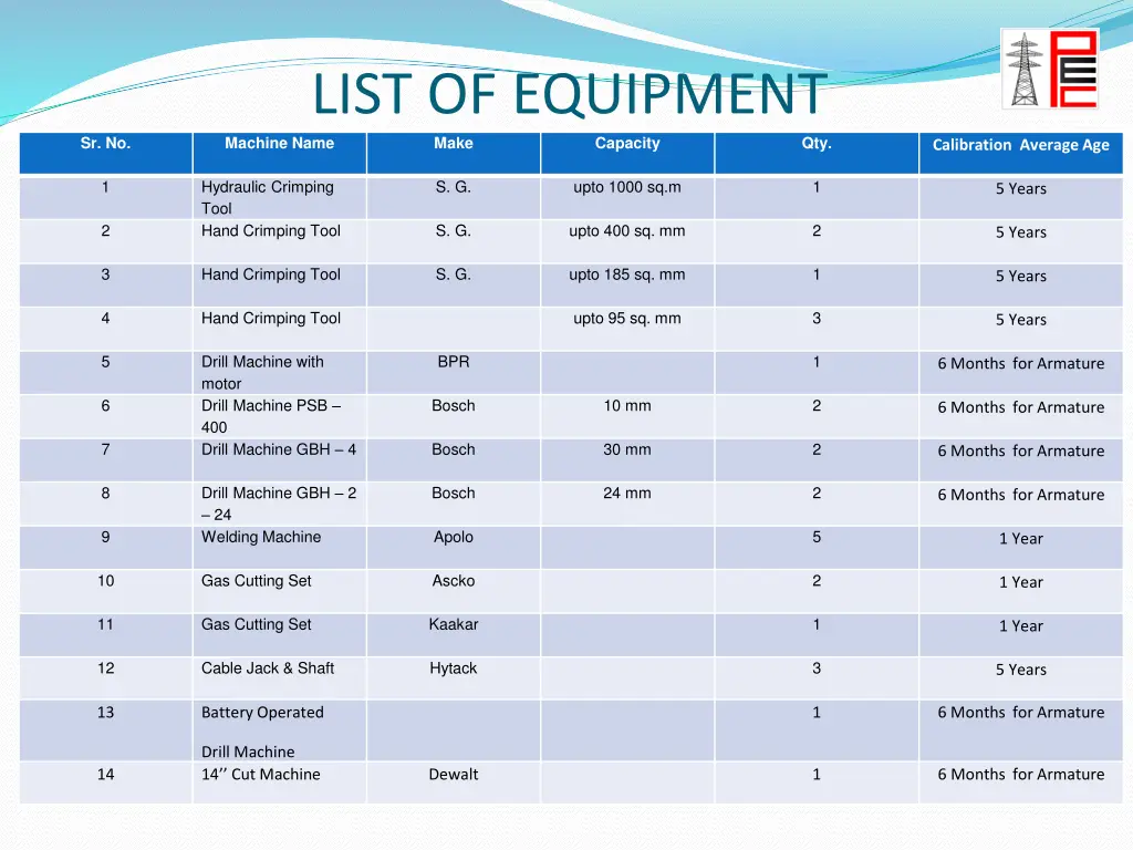 list of equipment machine name make
